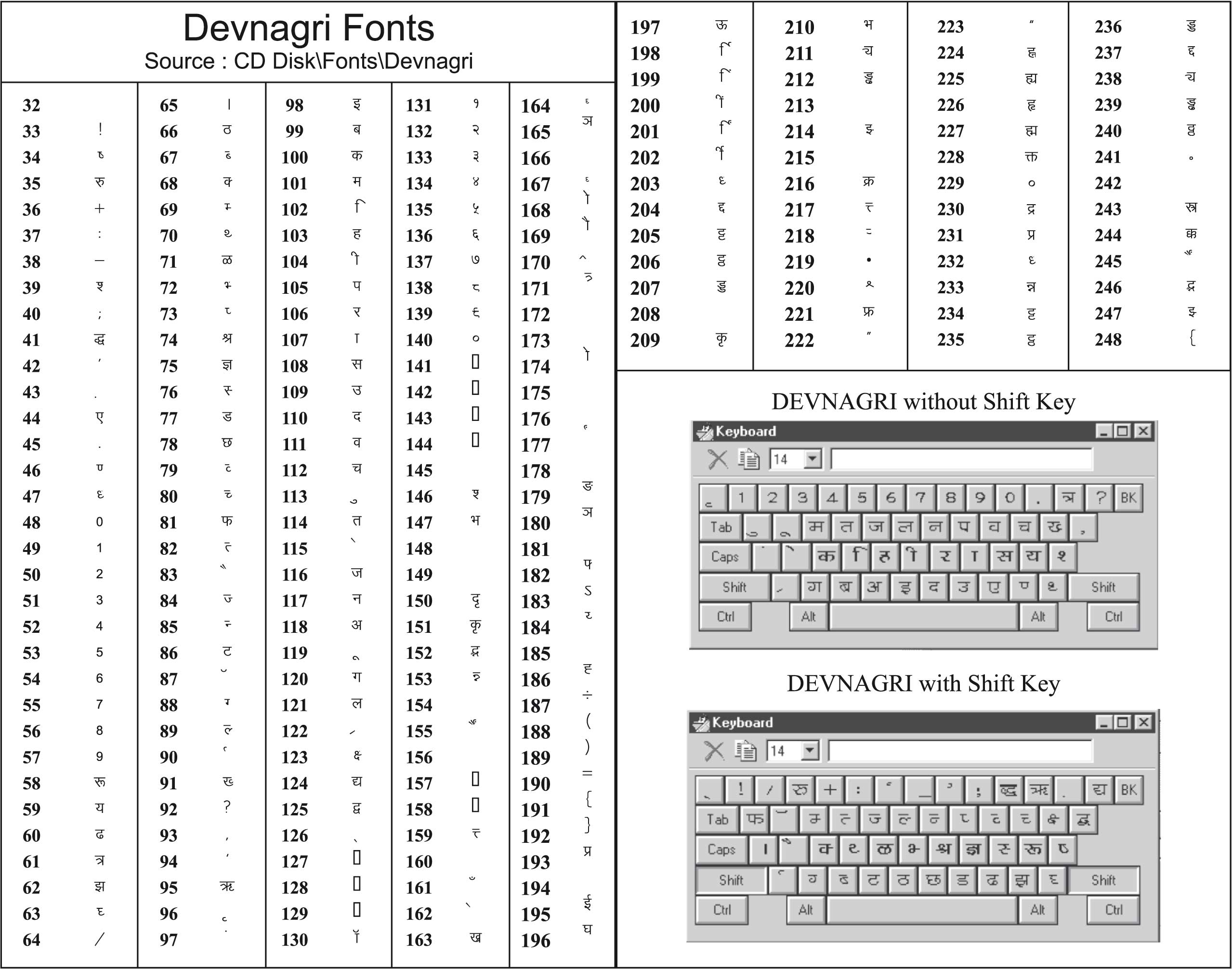 Devanagari Font Download For Mac - generouscommon